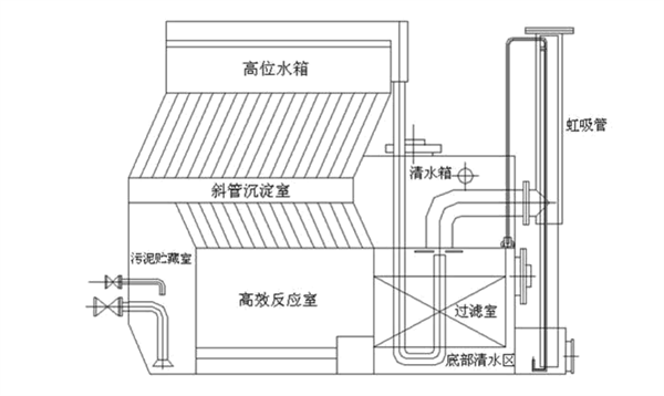 装配式一体化净水设备.png