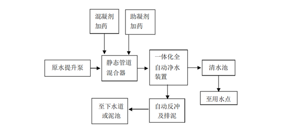 自来水厂一体化净水设备